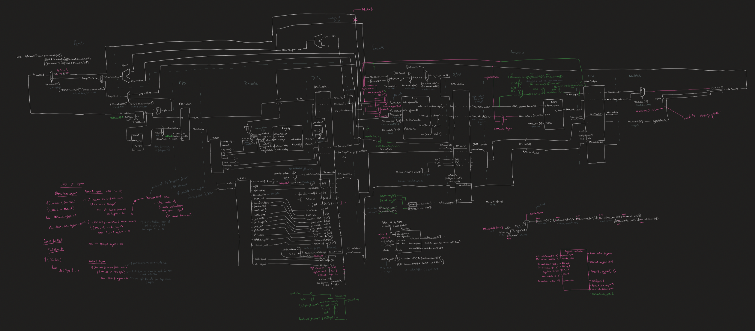 MIPS CPU Project